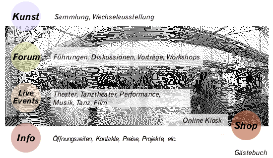 Imagemap mit Inhaltsverzeichnis